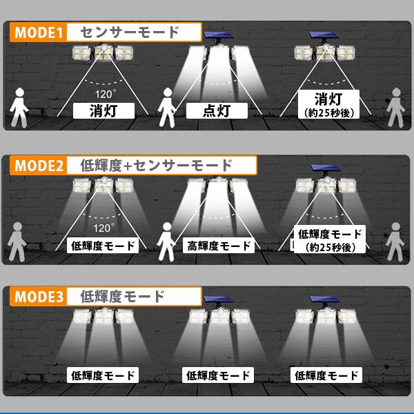 3灯式 人感 センサーライト 屋外用 led 防水 防犯